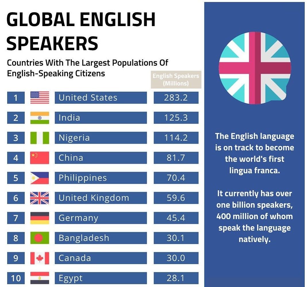 کشورهای انگلیسی زبان اروپا-وبسایت مهاجرت اسان